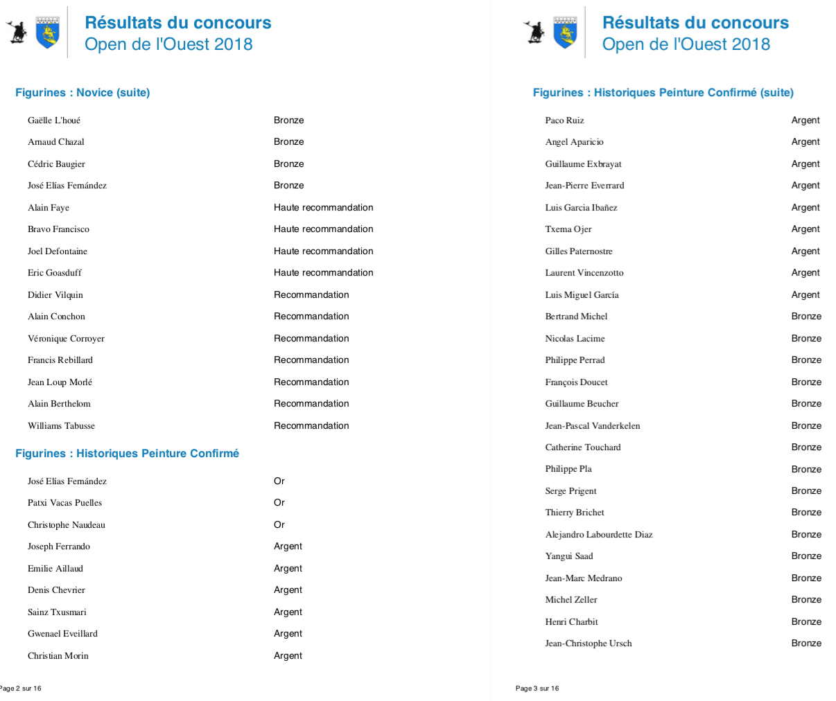 Résultats 2