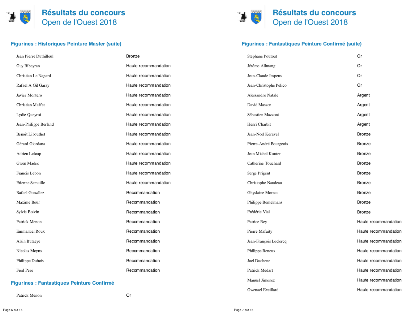 Résultats 4