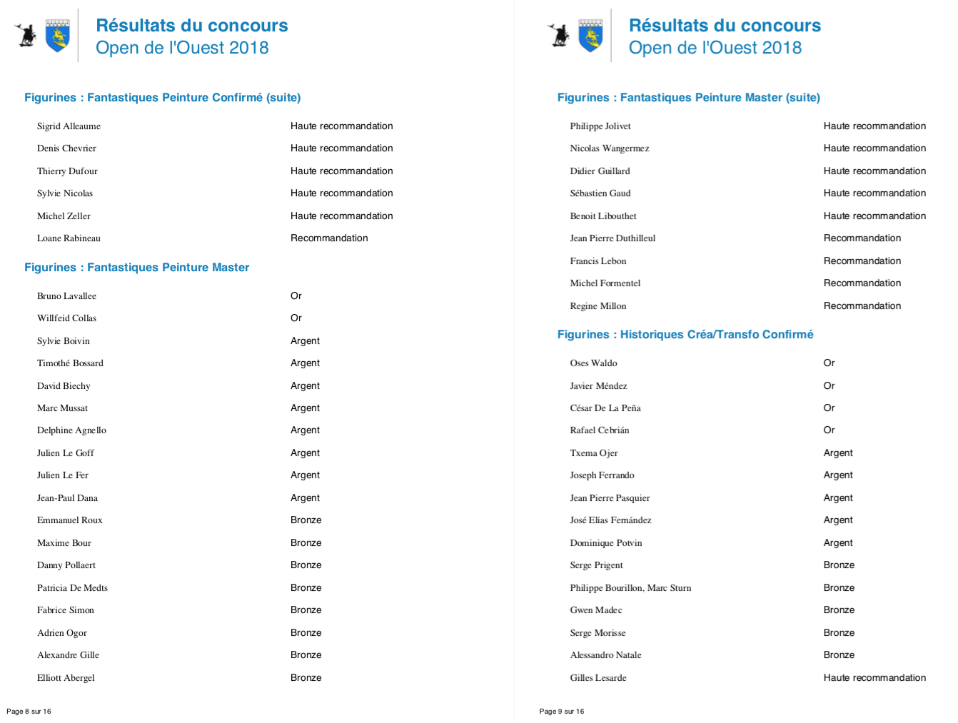 Résultats 5